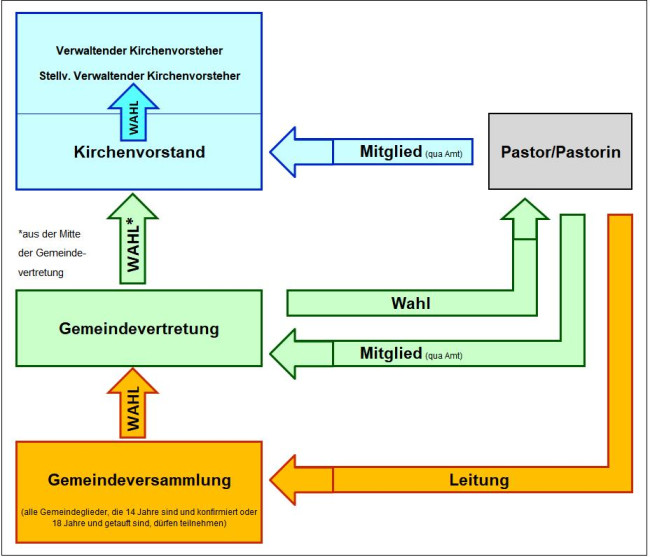 Gemeindeordnung