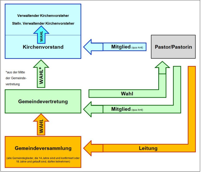 Gemeindeordnung